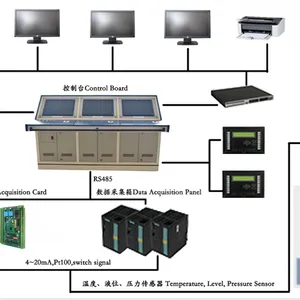 船用RDMS机舱监测报警装置 96年起航 自主研发 生产 工厂在沪 大连