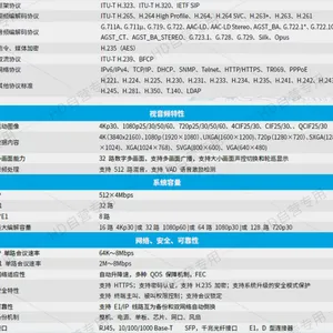 AGST �����ʢ ������Ƶ�Ԫ MCU S900B��32E1 32IP��E1�ӿ�
