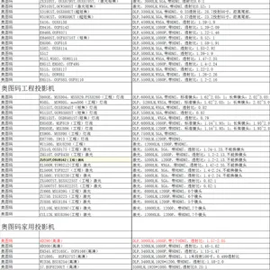 奥图码X605E W505 X515ST EH515ST EH503E EX900 EH7700