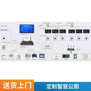 ����վ��λռλ��� ������������ָʾ�� ����������������