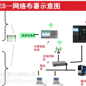 环思为兰溪兰棉纺织打造智慧工厂信息化系统
