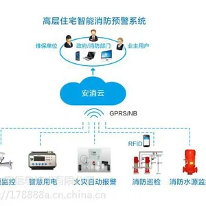 智慧消防云平台_智慧消防安全服务云平台厂家