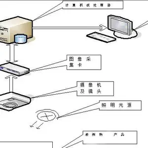光伏板缺陷检测