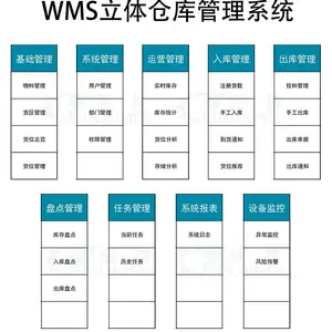�ֿ����ϵͳWMS/WCS