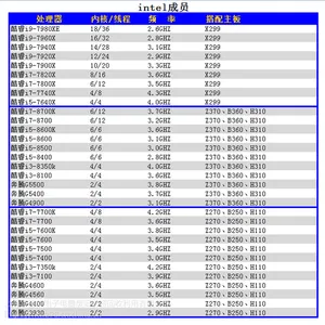 上海i3i5i7i9CPU回收，专业回收台式机各种型号CPU