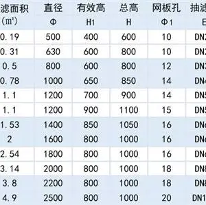泰州真空抽滤桶 太仓市龙耀化工设备供应