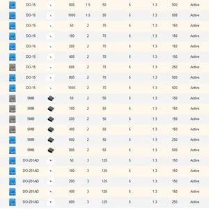 ��ָ�������DO-15,DO-41,DO-201AD,R-1,SMA,SMAF,SMB,SMC,SOD-123SL,SOD-123FL,TO-220AC
