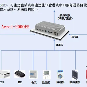 安科瑞ACREL-2000ES储能能量管理系统PCS/BMS电池厂商储能集成商监控管理