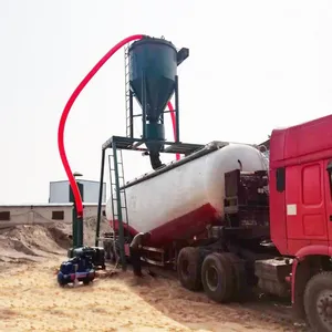 ���ݷ�ú�����װ����������װ��������ѹ��ʯ��ˮ���������ͻ�