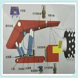 ZP127巷道无线自动洒水降尘装置 ZSCY127热释光空人体感应停喷设备