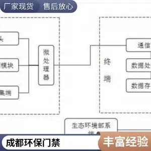 环保车辆出入电子台账 环保监控电子台账软件系 统移动源门禁系统