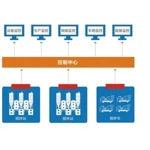 万物拌合站ERP,拌合站ERP软件,拌合站ERP系统