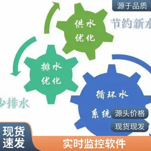 ��Դ������ҵ���ܷ�ƽ����Դʹ��������ܼ��ű����������ܺ���Ϣ���������й���ģʽ��Ʒ��Դ����
