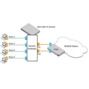 ��Ϊ�ֲ�ʽ�洢OceanStor Pacific 9340 ����648TB 2������920����