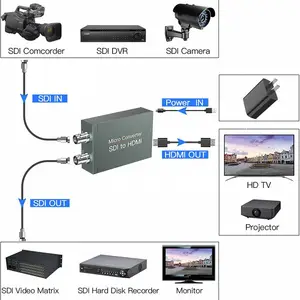 sdiתhdmi+sdiת����˫·������1080P SDI to HDMI Converter