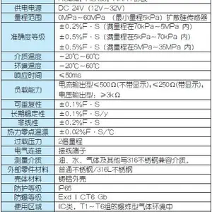 ���غ���ѹ��������4-20mA/0-10V����1.6Mpa����2088����Һ����ɢ�贫����