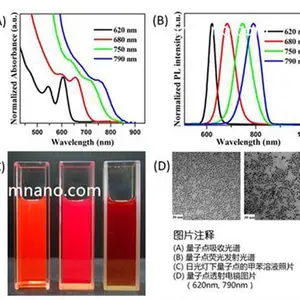 ��Ӧ ������CdTe/CdSe/ZnS�� 620nm-850nm 10mg