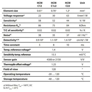 Heimann Sensor�ȵ��ģ��HCM Cϵ��