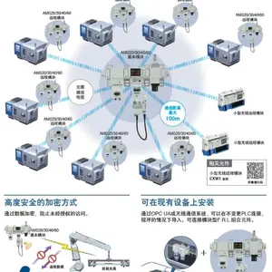 玉科精品供应代理 SMC AMS60B 压缩空气管理系统