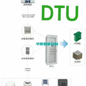 ���ϱ�ѹ�����������ն�HS-6302/FTU �ֲ�ʽDTU������ͨ���� PLC������ SM�����㷨����·����HS-6465 ͨ�Ź�����
