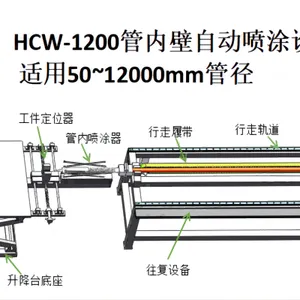 ��ӦHCW-1200���ڱ��Զ���Ϳ�豸