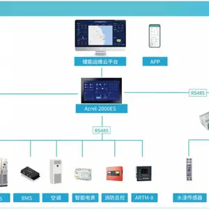 储能柜ems能量管理系统 一站式储能解决方案 支持能量调度