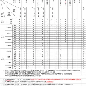 谁那里有水库枢纽丙级资质的标准呢