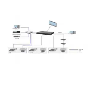 DH-NVD0905DU-4I ��9·������Ƶ������ ֧��9·HDMI�ź���� ֧��4·HDMI�ź�����