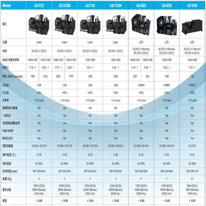 ά��LUMENS�������LE923��ѧ��о����ͶӰ�����