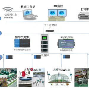 沈阳云计算智慧农牧管理服务报价 真诚推荐 甘肃陇慧智能科技供应