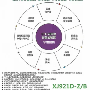 柱上变压器在线综合监控SD-02B 智慧用电安全终端XJ921D-Z/G 低压线路状态监测终端LTU 线路故障测控保护装置
