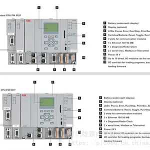 汉中 ABB SA168/3BSE003389R1 可编程控制系统PLC模块卡件