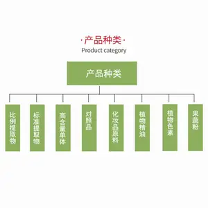 �쾰����ȡ�� �󻨺쾰��Ũ����ĩ ֲ����ȡ ˮ��ԭ�� 1ǧ����