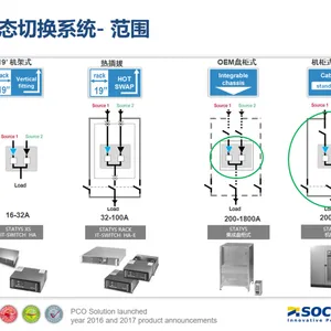 Mastery GP60kva索克曼UPS电源高铁 地铁 钢厂UPS电源配套设备