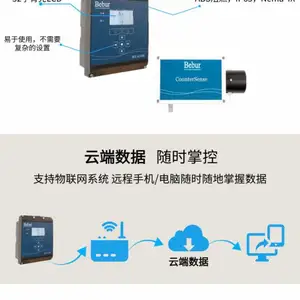 颗粒物计数器BT6108-Counter
