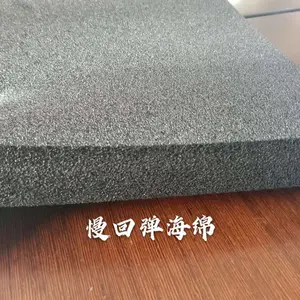 ��ӦNBR���ݺ��� ���¸����ܷ������� ���ص�����