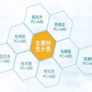 �߸���PC/ABS CYCOLOY XCM840 �߳���� ��������Ӧ��