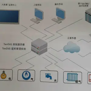 TenEMS能耗管理系统