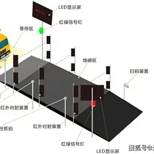 宏树无人值守地磅磅房管理系统