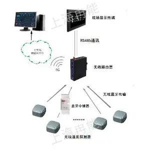 石家庄安装无线测温监控系统解决方案 服务至上 上海冉能自动化科技供应