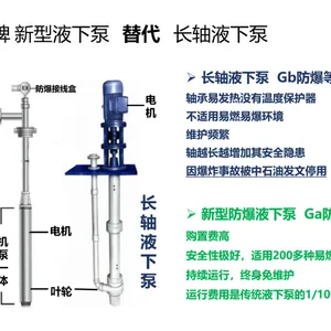 绿牌新型潜液式屏蔽泵无泄漏有温升报警,符合应急新规AQ3063要求
