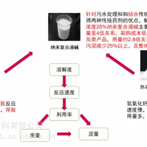纳米复合液碱、钙基纳米复合液碱、污水处理药剂液碱、纳米复合液碱