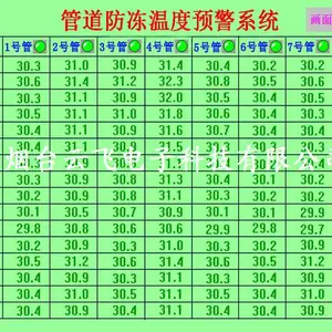 管道防冻温度预警系统/管道泄漏测温系统/管道远程无线测温系统