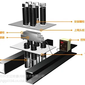 前景光电DTZZIII电梯重量载荷控制系统, 电梯称重装置