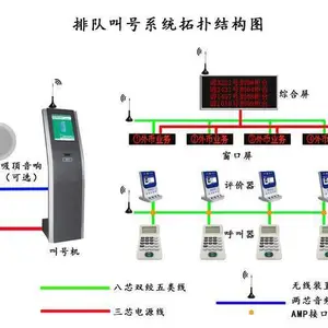 西安叫号机 微信预约排队系统 西安利东科技智能排队叫号机