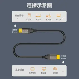 ʤΪ ������װ����HDMI��2.0�� 4K����3D��Ƶ�� 80��