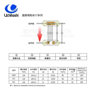 �ձ��������۶��� UMI 37MT 139�� DC50V 8A