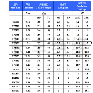 进口高周波绝缘纸 三木绝缘纸 高频机绝缘纸