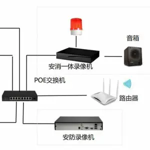 森林火灾监控解决方案