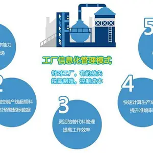 宁波正航软件-宁波软件公司